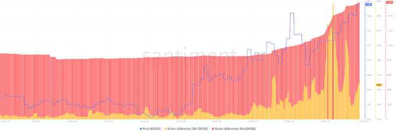 Image-seo-Dogecoin2.png