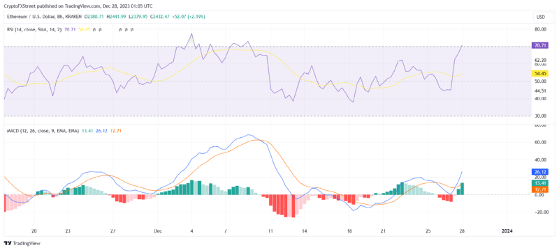 ETHUSD_2023-12-28 1.png