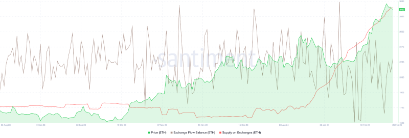 ETHUSDT_2024-02-23 02.png