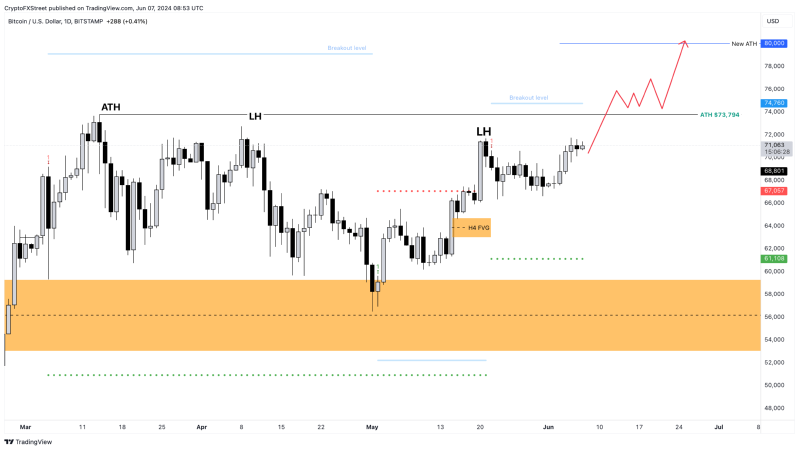 BTCUSD 2024 06 07 04.png