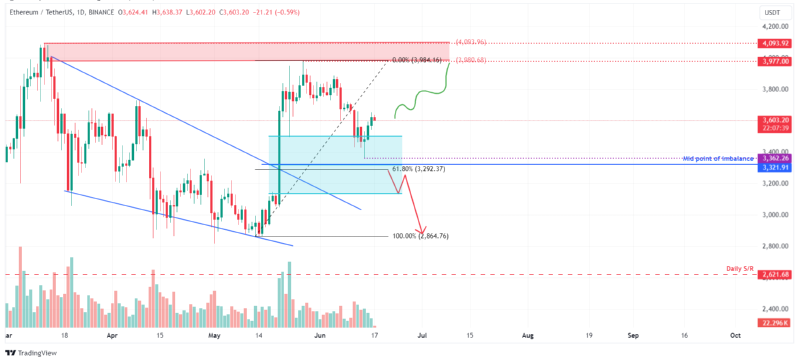 BTCUSD 2024 06 18 02.png