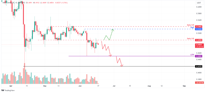 BTCUSD 2024 06 18 03.png