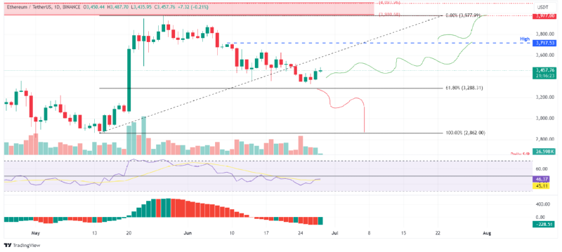 ETHUSD_2024-06-28 01.png