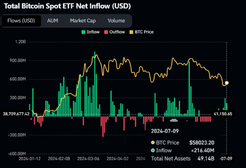 BTCUSD 2024 0710 03.png