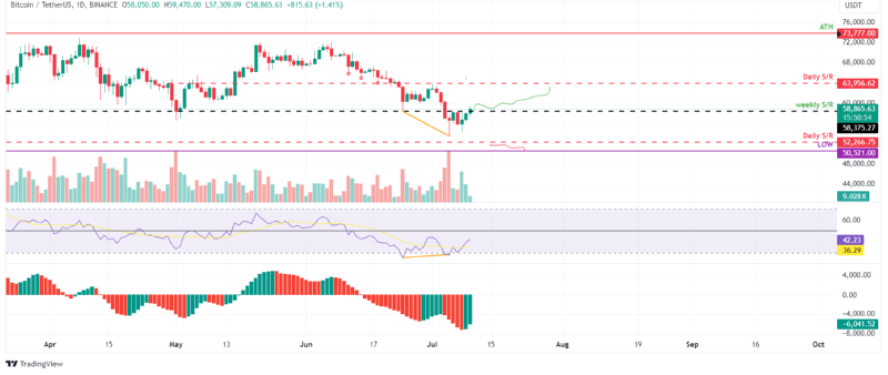 BTCUSD 2024 0710 06.png