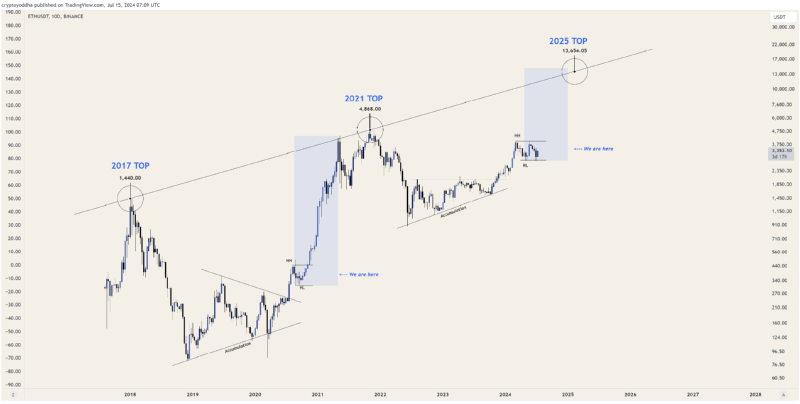 ETHUSD_2024-07-16 03.png