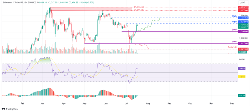 ETHUSD_2024-07-17 02.png