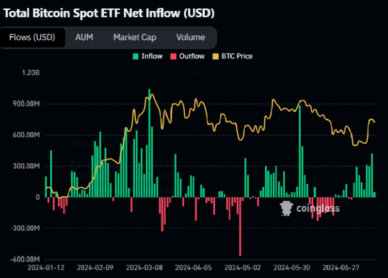 ETHUSD_2024-07-18 03.png