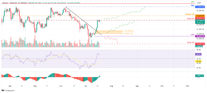 ETHUSD_2024-07-18 04.png