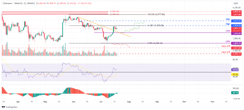 ETHUSD_2024-07-19 02.png