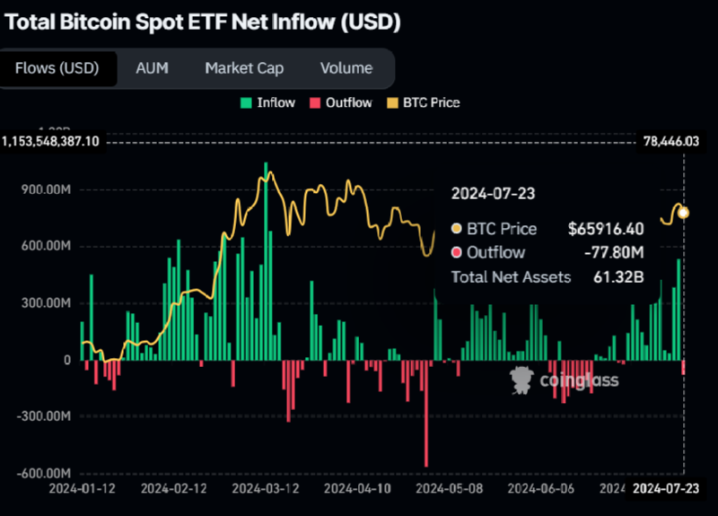 BTCUSD_2024-07-24 02.png