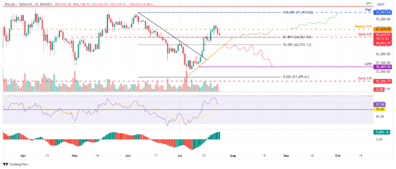 BTCUSD_2024-07-24 04.png