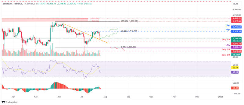 BTCUSD_2024-07-26 02.png