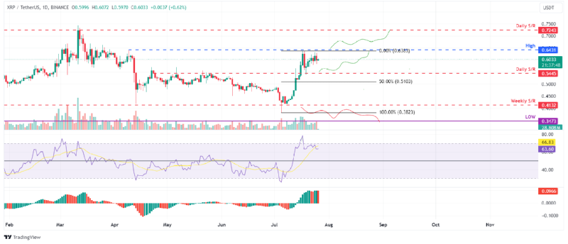 BTCUSD_2024-07-26 03.png