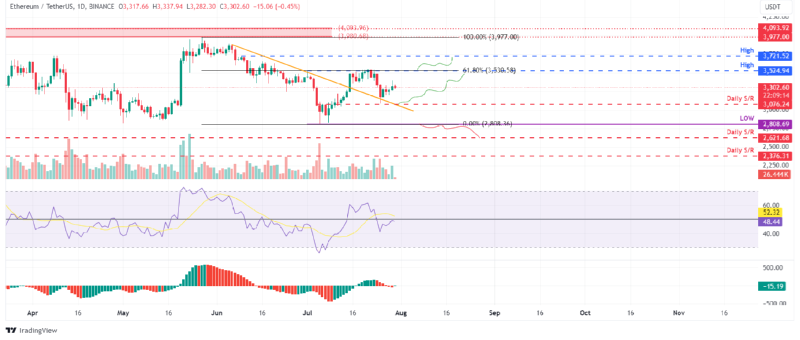 BTCUSD_2024-07-30 02.png