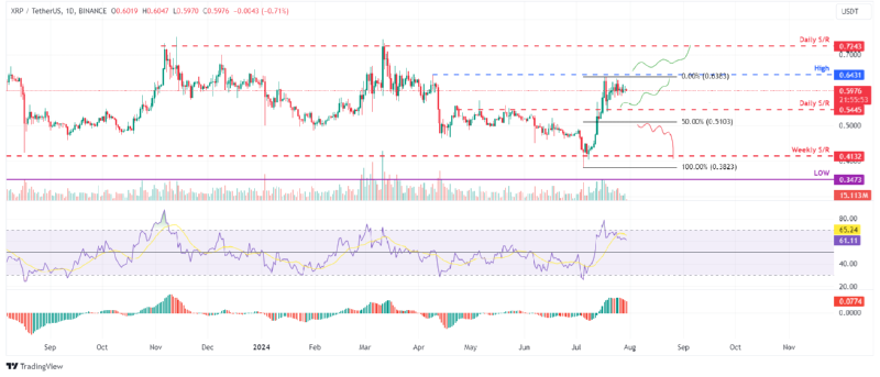 BTCUSD_2024-07-30 03.png