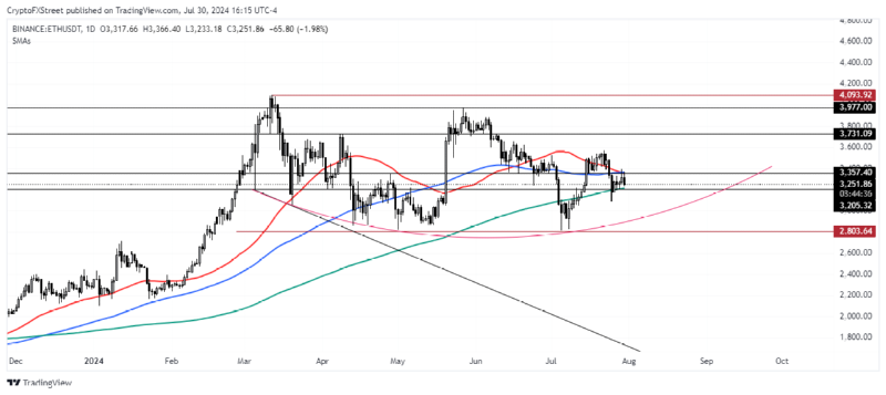 BTCUSD_2024-07-31 04.png