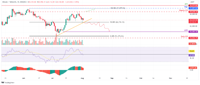 BTCUSD_2024-08-01 01.png