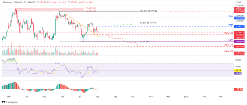 BTCUSD_2024-08-01 02.png