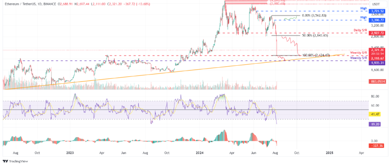 BTCUSD_2024-08-05 02.png