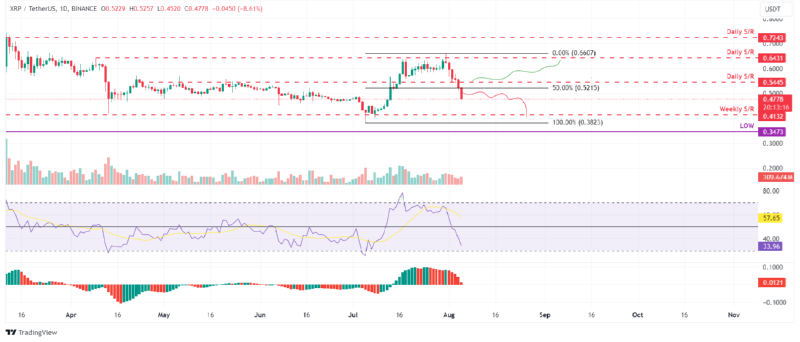 BTCUSD_2024-08-05 03.png