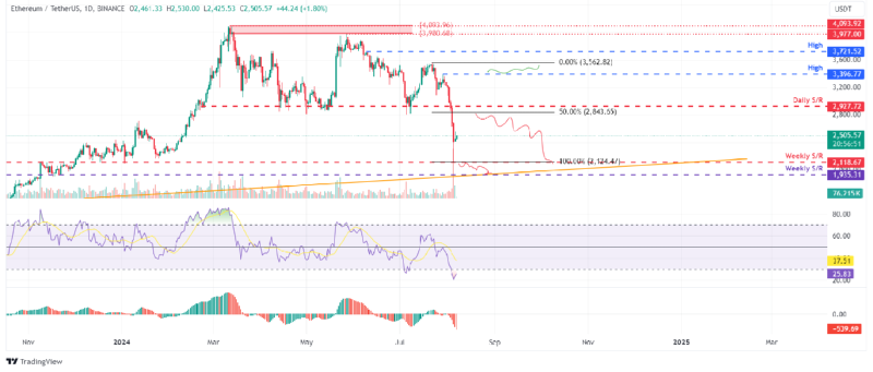 BTCUSD_2024-08-07 02.png