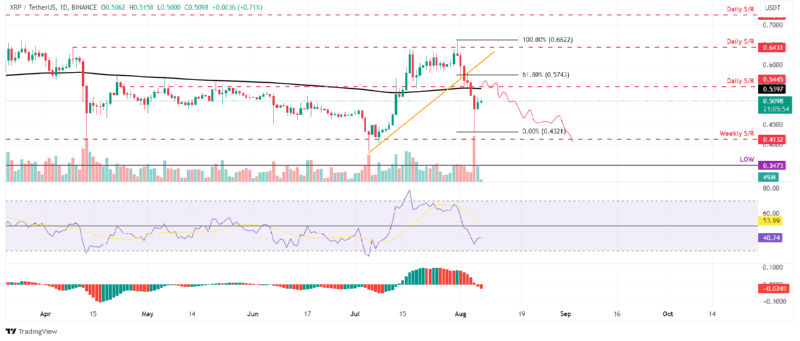 BTCUSD_2024-08-07 03.png