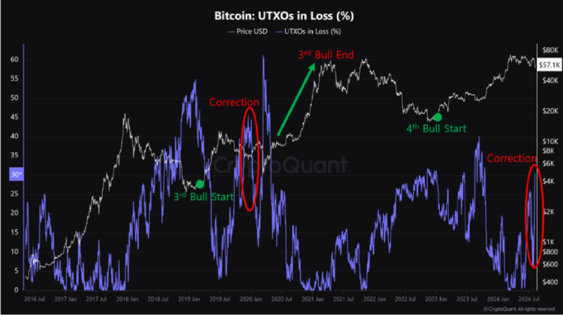 BTCUSD_2024-08-08 02.png