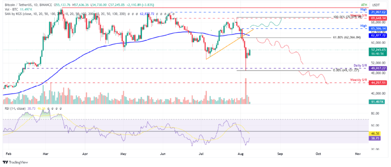 BTCUSD_2024-08-08 03.png