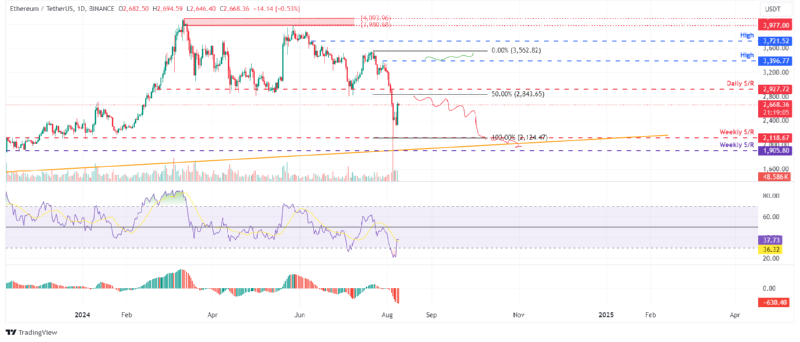 BTCUSD_2024-08-09 02.png