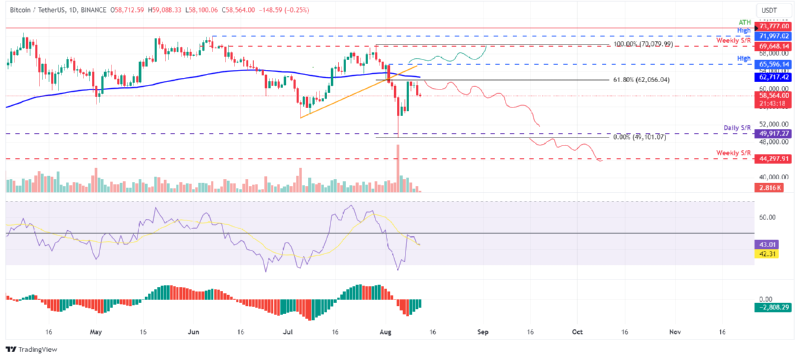 BTCUSD_2024-08-12 01.png