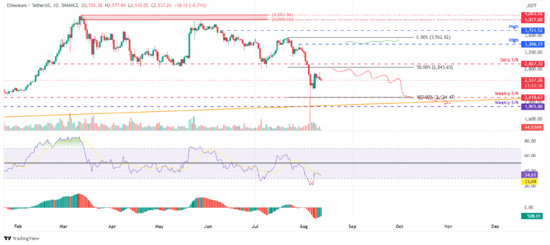 BTCUSD_2024-08-12 02.png