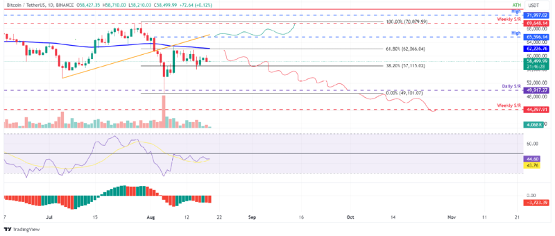 BTCUSD_2024-08-19 01.png