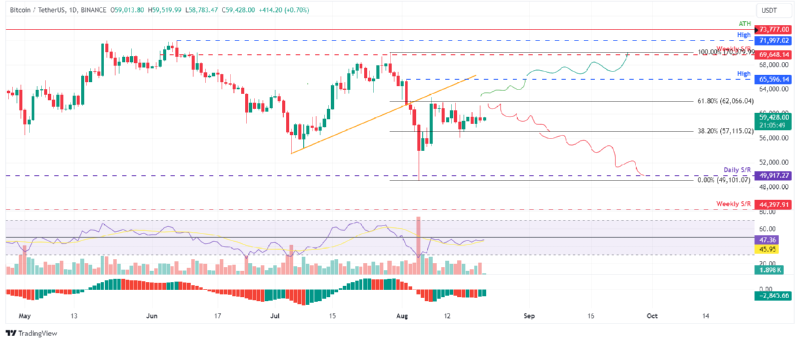 BTCUSD_2024-08-21 01.png