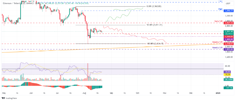 BTCUSD_2024-08-21 02.png