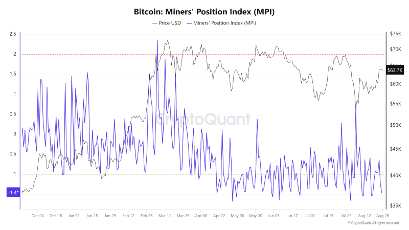 BTCUSD_2024-08-27 03.png