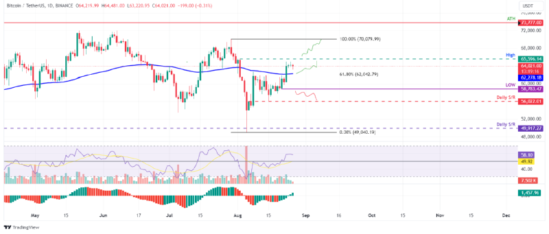 BTCUSD_2024-08-27 05.png