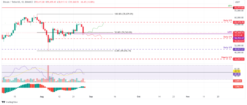 BTCUSD_2024-08-28 01.png