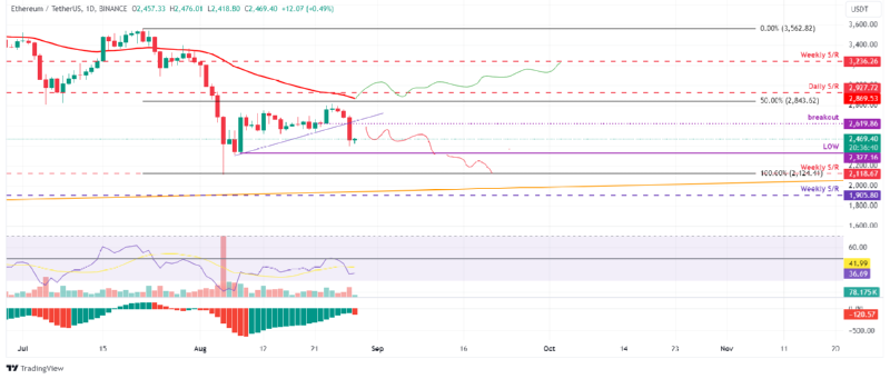 BTCUSD_2024-08-28 02.png