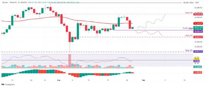 BTCUSD_2024-08-29 04.png