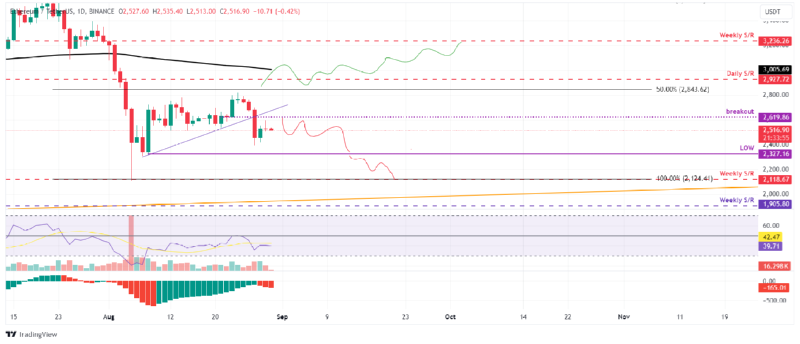 BTCUSD_2024-08-30 02.png