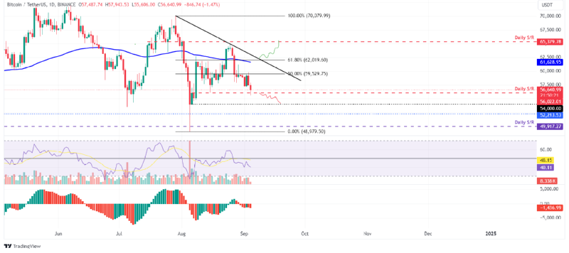 BTCUSD_2024-09-04 01.png