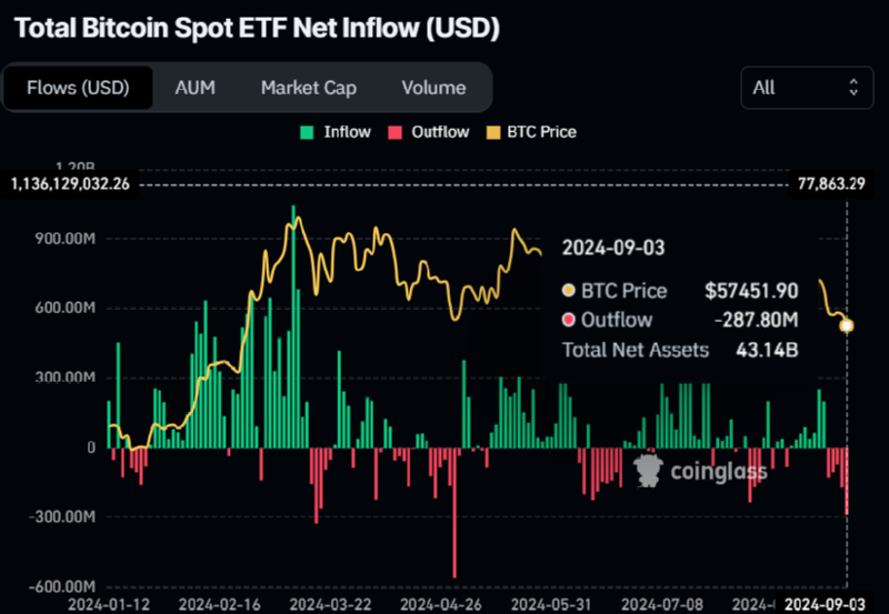 BTCUSD_2024-09-05 03.png