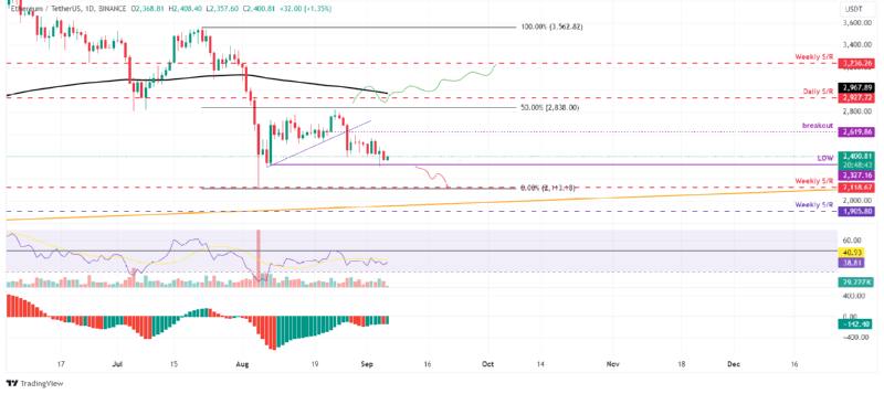 BTCUSD_2024-09-06 02.png