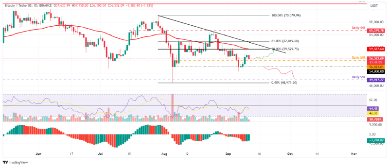 BTCUSD_2024-09-12 07.png