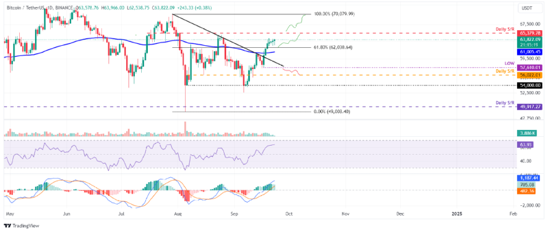 BTCUSD_2024-09-23 01.png