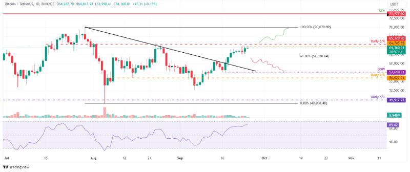 BTCUSD_2024-09-25 01.png