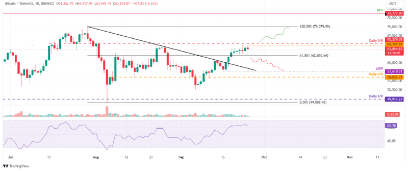 BTCUSD_2024-09-26 04.png