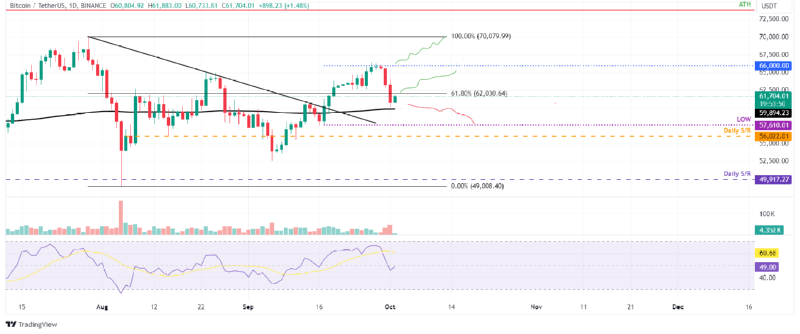 BTCUSD_2024-10-02 01.png