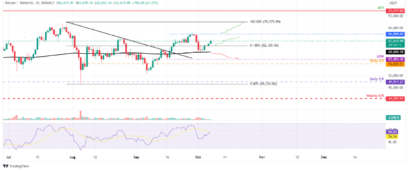 BTCUSD_2024-10-07 01.png